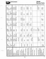 Zenith Carb Specifications 312.jpg